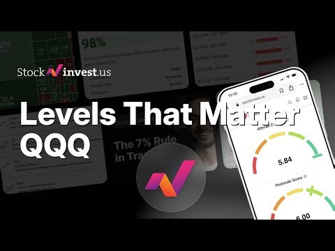 QQQ: 5 Price Signals + Friday Predicted Opening Price (Post-New Year) - Will 2026 Rally Continue? 🚨
