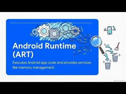 Android Architecture Explained Simply 🧩 | Android Basics #2