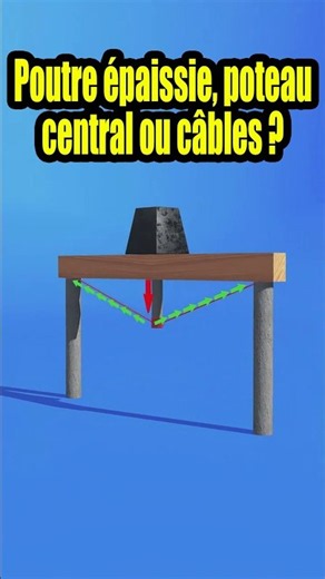 How a beam can span a long distance 🤔 #shorts