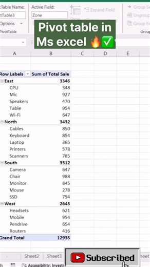 Pivot table in ms excel 🔥✅ #excel #exceltutorial #excelformula #exceltips #youtube #algorithm #fyp