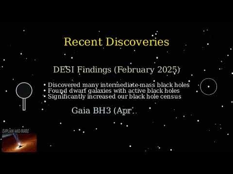 🌌 What Is a Black Hole? | Complete Explanation in Simple Terms 🌌