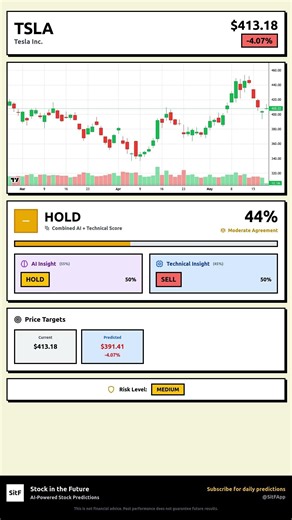 TSLA Stock Prediction May 20, 2026 | SELL Signal 50%