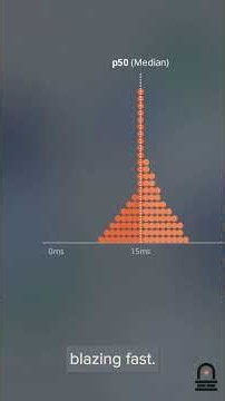Solana Throughput & Latency Analysis: Interpret Benchmarks for Capstone