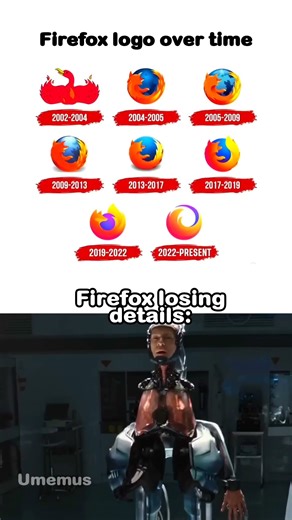 Firefox logo evolution