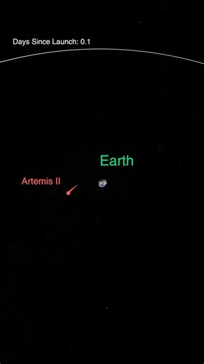 今回のアルテミス計画のミッションです。地球の重力使ってスイングバイして月に向かうのですね。あの広い宇宙の中の月に向かって進むのですから、凄い計算ですね。月の軌道もズレないのですね。
