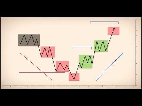 Details of the Smart Money Hedging Program (Advanced MMXM)