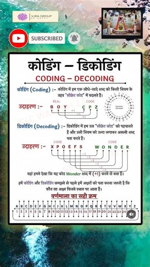 Coding Decoding part-1