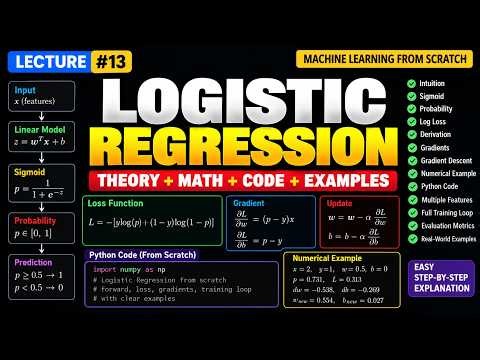 ML Chapter-3 || Logistic Regression from Scratch in Python | Theory + Maths + Code