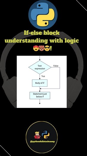 pythonfullstackcamp on Instagram: "Let's understand the if else concepts in python 🤔💡 python if else python if elif else python conditional statements if else in python python if statement nested if else python elif in python python if else one line python if else examples conditional execution python #pythoncoding #coderpower #pythonbegginers #pythondevelopment #backenddevelopment"
