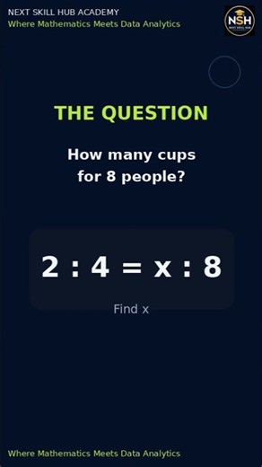 Ratios & Proportions Made Easy | The Maths You Need for Data Analytics#mathematics#viralshorts