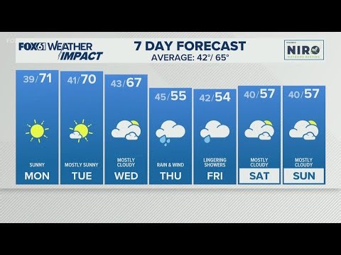 CONNECTICUT FORECAST: Evening - April 26, 2026