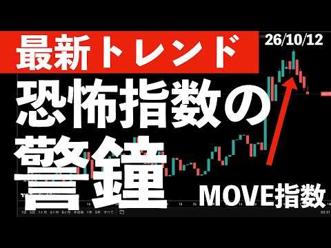 【最新トレンド】米株式市場に響く恐怖指数の警鐘！　#米国株 #日経平均 #sp500 #soxl #nvda
