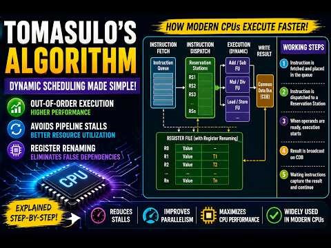 What Is Tomasulo’s Algorithm?