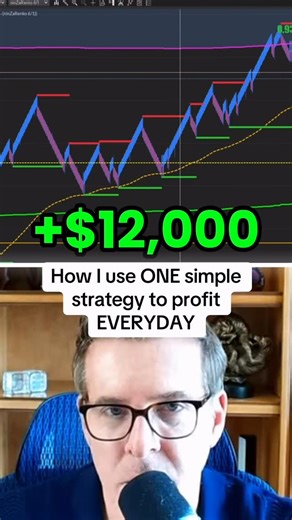 Rod | Futures Trading on Instagram: "Comment PROP and I’ll DM you my free guide on how I trade the RIGHT way. #futures #daytrader #trading"
