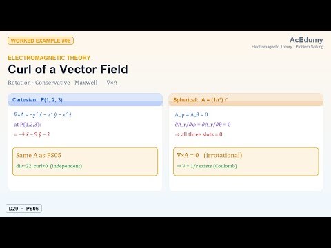 Electromagnetic Theory (v2) #29 | Problem Solving #06: Curl of a Vector Field