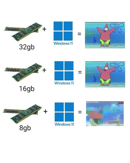 Windows 11 RAM test: Spongebob edition 🧽 #memes #pc #shorts