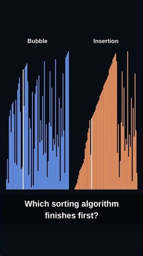 Which sorting algorithm finishes first?