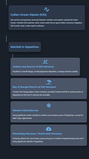 Mechanisms of Monsoon Rainfall e.g., ITCZ, Jet Streams, ENSO