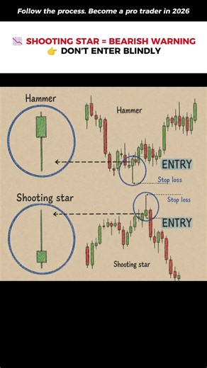 📈 Master the Hammer & Shooting Star Candlestick Patterns 🕯️🔥