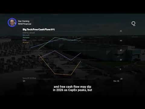 Tech Earnings Reveal AI’s Growing Impact | Presented by CME Group