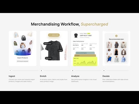 Prévoir Product Demo