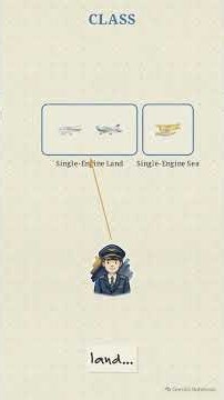How the FAA Decides What Pilots Can Fly