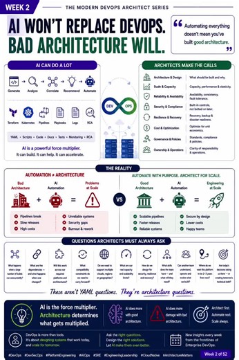 #devops #devsecops #platformengineering #aiops #sre #engineeringleadership | Bhavya Bapna