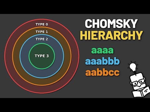 The Chomsky Hierarchy: Every Grammar Buys a Different Memory