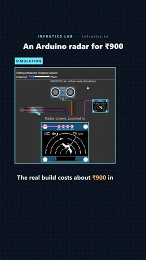 How an Arduino radar works | Arduino project under ₹1,000