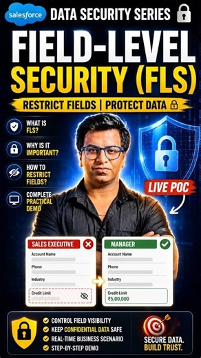 Field-Level Security (FLS) in Salesforce in 60 Seconds 🔒 | Hide Sensitive Fields #shorts