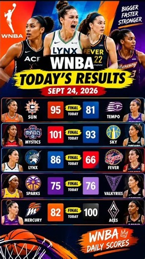 WNBA TODAY: CRAZY FINALS! 🔥 Aces, Lynx & Valkyries Win | WNBA Results Sept 24, 2026