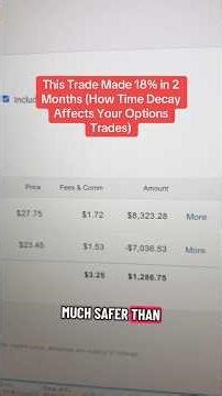 This Trade Made 18% in 2 Months (How Time Decay Affects Your Options Trades) #optionstrade