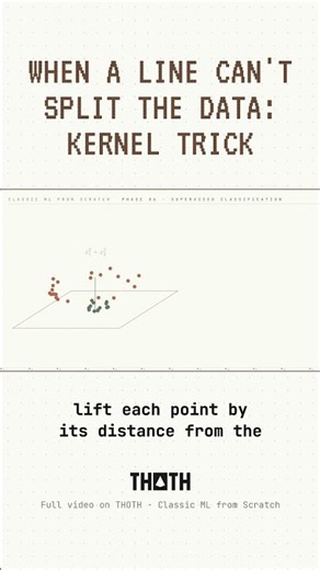 When a line can't split the data: kernel trick #Shorts