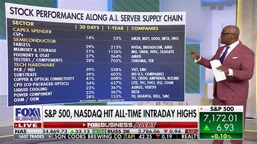 Charles Payne: This AI story is one for the ages