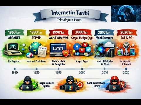 İnternetin Tarihi