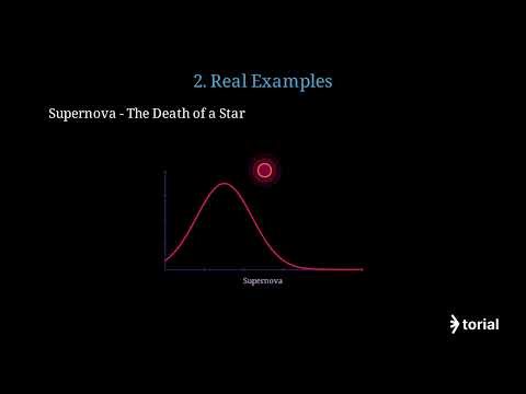 How to Read a Lightcurve: Supernova (Bell Curve), AGN (Wavy Line), and TDE (Sharp Spike) | Step-b...