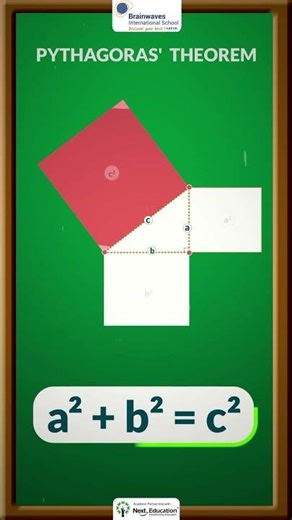Pythagoras’ Theorem Explained | Brainwaves International School