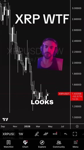 Never Catching XRP At These Prices #crypto #xrp #fomo