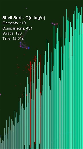 Shell Sort — 15 lines of code and an unsolved math problem hiding inside #algorithms