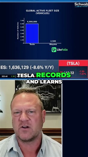 Tesla's Massive Data Advantage in Self-Driving (vs Waymo)
