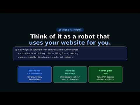 What is Playwright? A Beginner's Guide for Non-Technical People (2026)