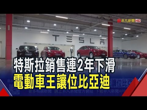 特斯拉Q4銷售大跌16%.交車量連2年下滑...電動車龍頭讓位比亞迪! SpaceX成馬斯克財富引擎 估值衝刺1.5兆美元｜非凡財經新聞｜20260103