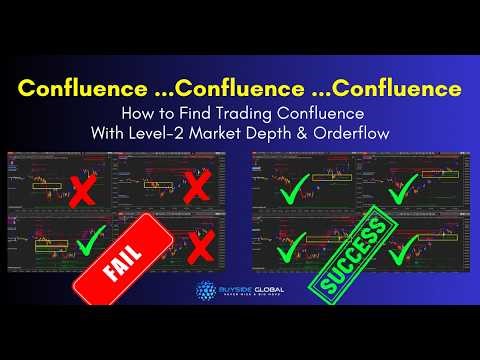 How to find Trading Confluence using Level-2 Market Depth, Liquidity & OrderFlow