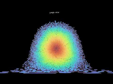 Changing the direction of gravity on the sphere