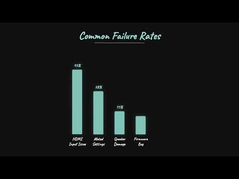 Philips TV Speakers Not Working? Here's How to Fix It