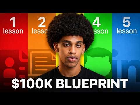 How to Get a Developer Job – Even in This Economy [Full Course]