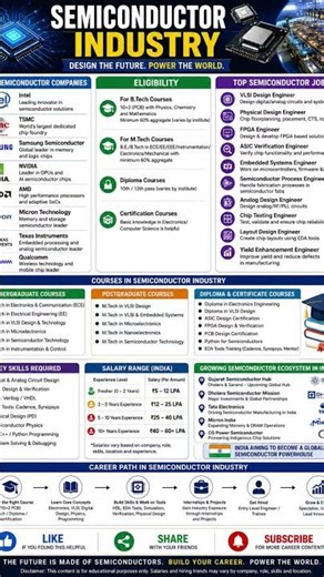 India's Semiconductor Boom! Fuel for Future