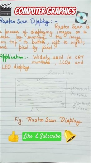 🔥Raster Scan Display🖥📺 #computergraphics #rasterscandisplay #cse #youtubeshorts #shorts