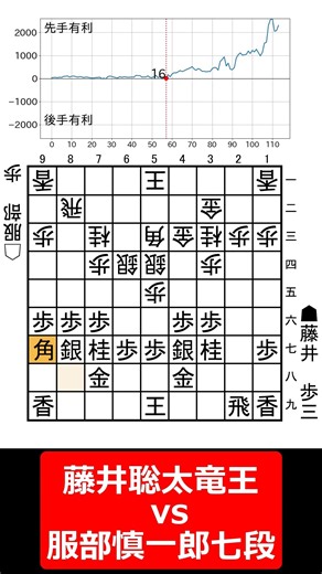 【1分棋譜並べ】竜王戦第1局 先手藤井聡太竜王 vs 後手服部慎一郎七段#shorts