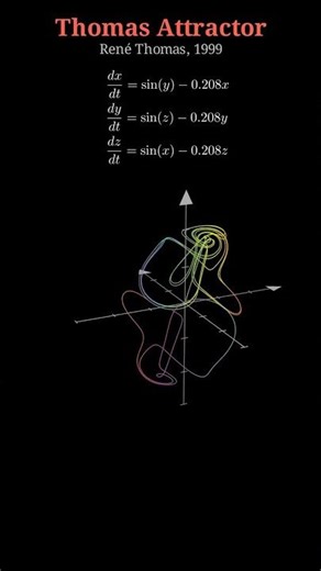 Thomas Attractor: Chaos in 3D